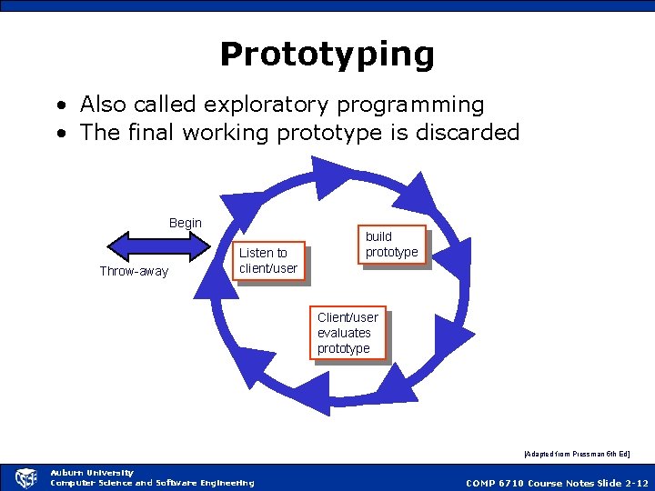 Prototyping • Also called exploratory programming • The final working prototype is discarded Begin