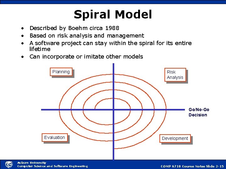 Spiral Model • Described by Boehm circa 1988 • Based on risk analysis and