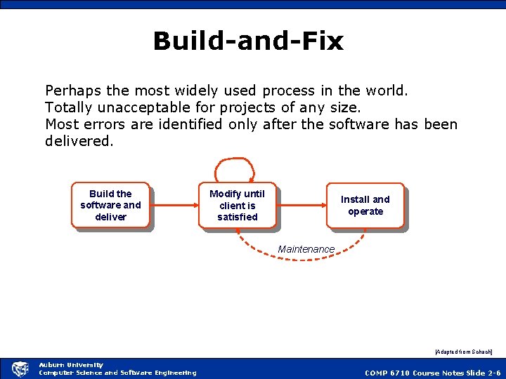 Build-and-Fix Perhaps the most widely used process in the world. Totally unacceptable for projects