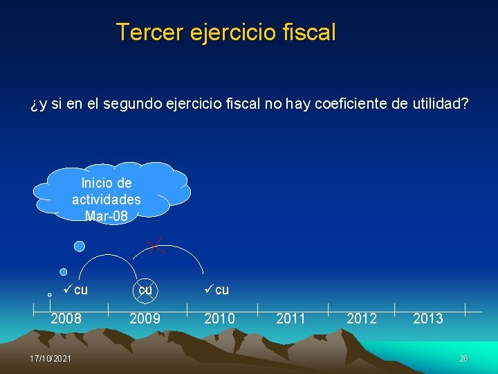 Tercer ejercicio fiscal ¿y si en el segundo ejercicio fiscal no hay coeficiente de