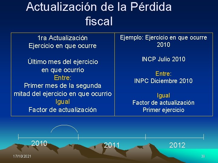 Actualización de la Pérdida fiscal 1 ra Actualización Ejercicio en que ocurre Ejemplo: Ejercicio