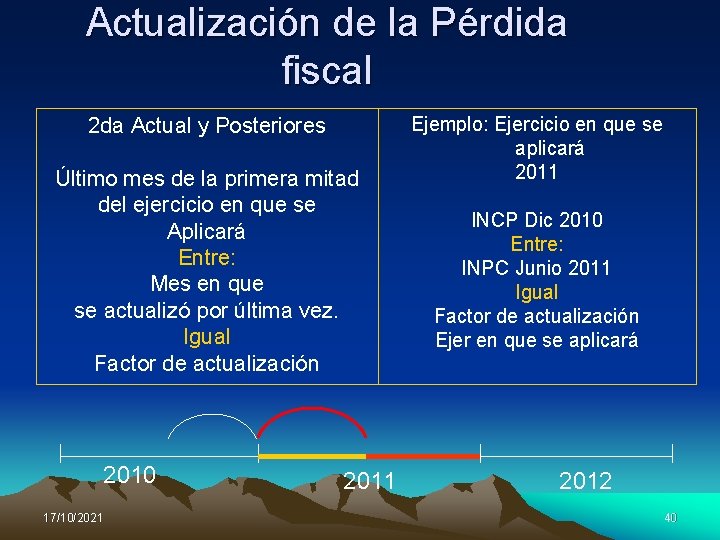 Actualización de la Pérdida fiscal 2 da Actual y Posteriores Último mes de la
