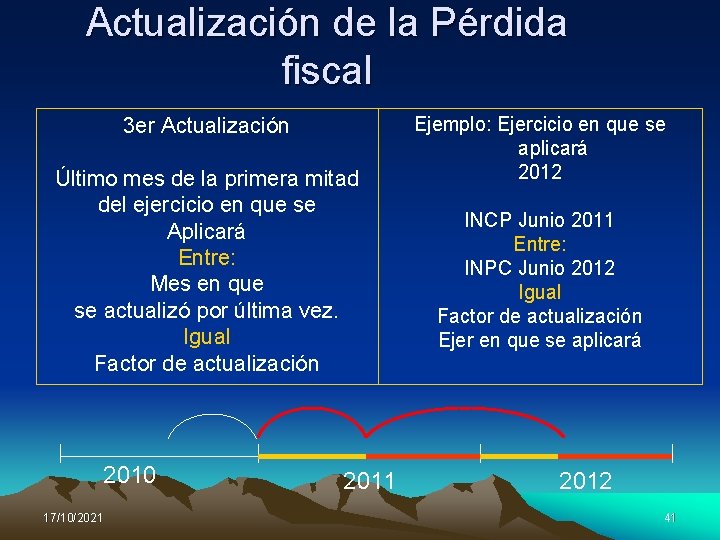 Actualización de la Pérdida fiscal 3 er Actualización Último mes de la primera mitad