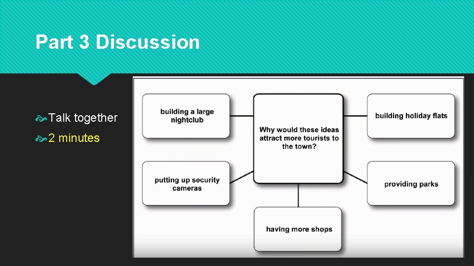Part 3 Discussion Talk together 2 minutes 