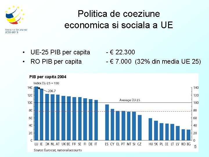 Politica de coeziune economica si sociala a UE • UE-25 PIB per capita •