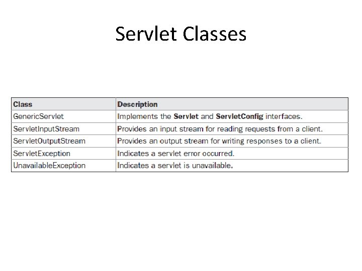 Servlet Classes 