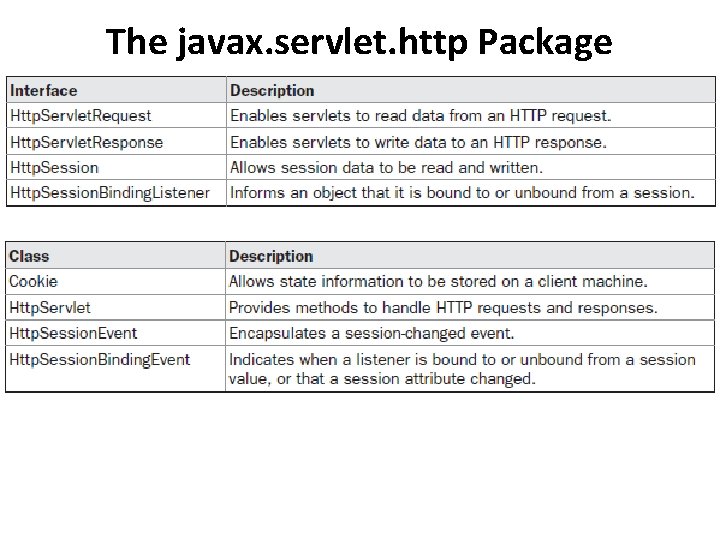 The javax. servlet. http Package 