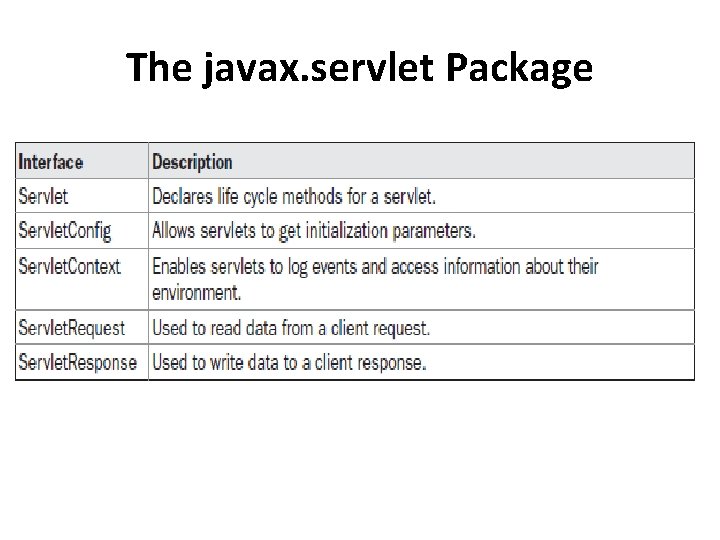 The javax. servlet Package 