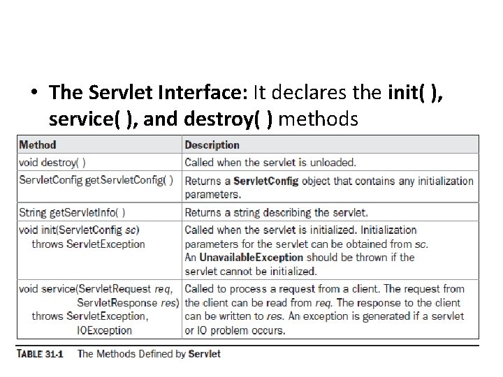  • The Servlet Interface: It declares the init( ), service( ), and destroy(