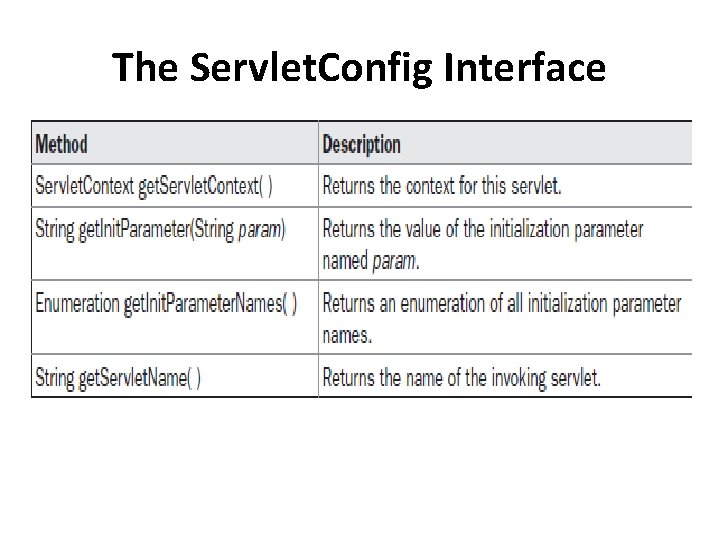 The Servlet. Config Interface 