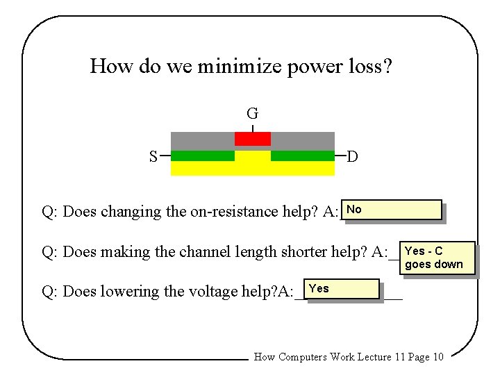 How do we minimize power loss? G S D No Q: Does changing the