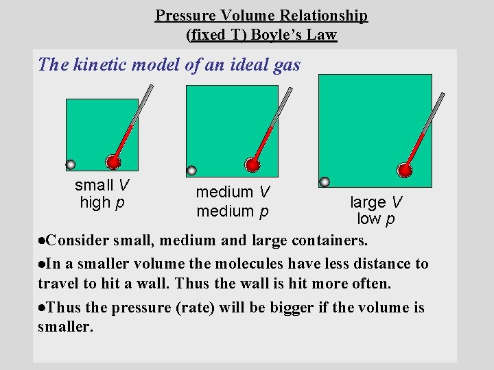 Pressure Volume Relationship (fixed T) Boyle’s Law The kinetic model of an ideal gas Pressure Volume Relationship (fixed T) Boyle’s Law The kinetic model of an ideal gas