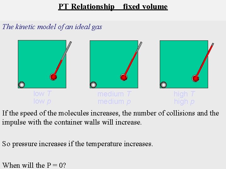 PT Relationship fixed volume The kinetic model of an ideal gas low T low PT Relationship fixed volume The kinetic model of an ideal gas low T low