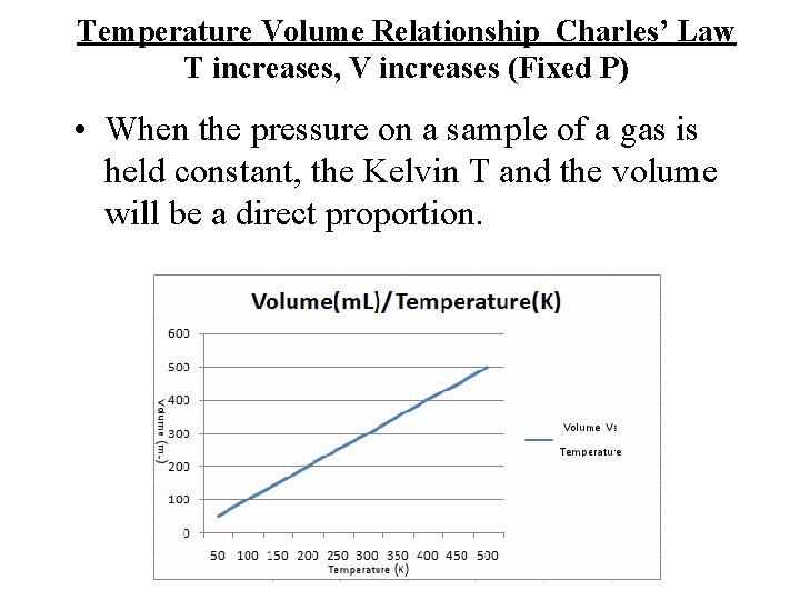 Temperature Volume Relationship Charles’ Law T increases, V increases (Fixed P) • When the Temperature Volume Relationship Charles’ Law T increases, V increases (Fixed P) • When the