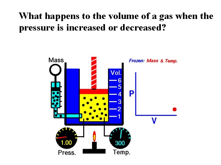 What happens to the volume of a gas when the pressure is increased or What happens to the volume of a gas when the pressure is increased or