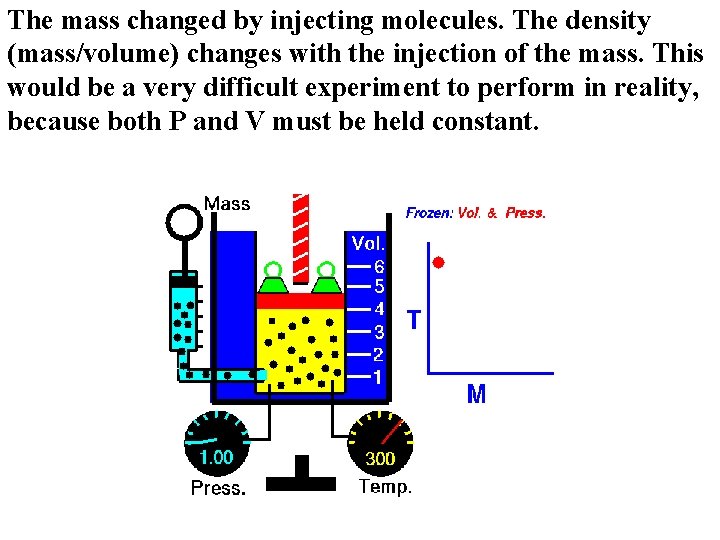 The mass changed by injecting molecules. The density (mass/volume) changes with the injection of The mass changed by injecting molecules. The density (mass/volume) changes with the injection of