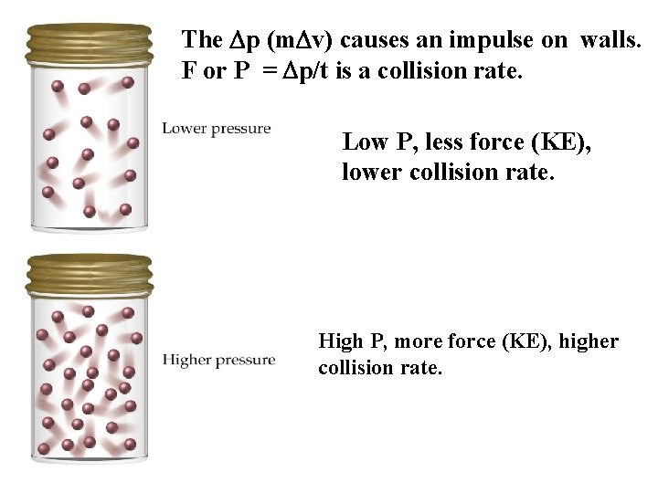 The Dp (m. Dv) causes an impulse on walls. F or P = Dp/t The Dp (m. Dv) causes an impulse on walls. F or P = Dp/t