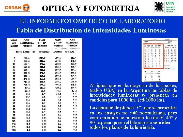 OPTICA Y FOTOMETRIA EL INFORME FOTOMETRICO DE LABORATORIO Tabla de Distribución de Intensidades Luminosas OPTICA Y FOTOMETRIA EL INFORME FOTOMETRICO DE LABORATORIO Tabla de Distribución de Intensidades Luminosas