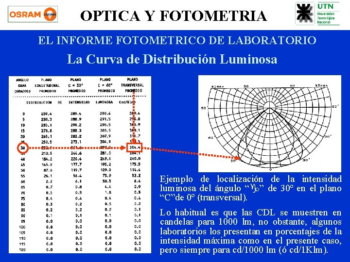 OPTICA Y FOTOMETRIA EL INFORME FOTOMETRICO DE LABORATORIO La Curva de Distribución Luminosa Ejemplo