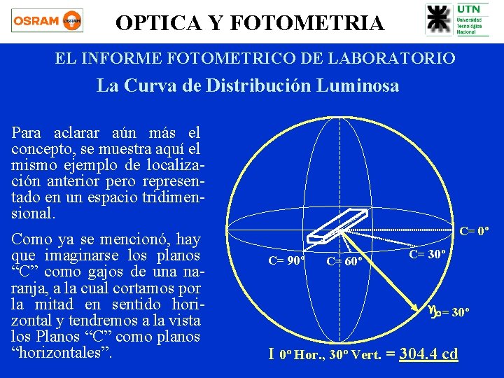 OPTICA Y FOTOMETRIA EL INFORME FOTOMETRICO DE LABORATORIO La Curva de Distribución Luminosa Para