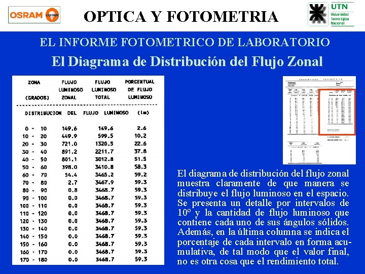 OPTICA Y FOTOMETRIA EL INFORME FOTOMETRICO DE LABORATORIO El Diagrama de Distribución del Flujo