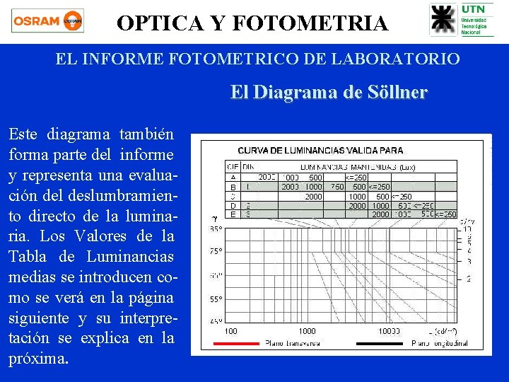 OPTICA Y FOTOMETRIA EL INFORME FOTOMETRICO DE LABORATORIO El Diagrama de Söllner Este diagrama OPTICA Y FOTOMETRIA EL INFORME FOTOMETRICO DE LABORATORIO El Diagrama de Söllner Este diagrama