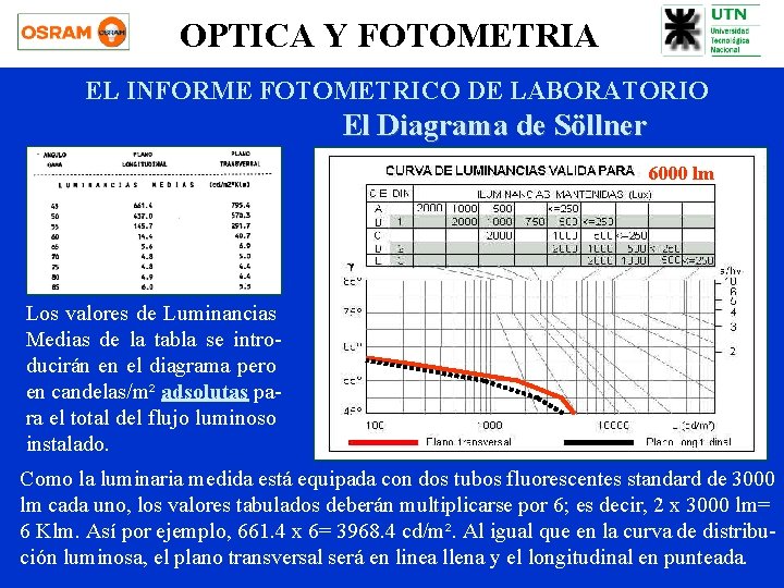OPTICA Y FOTOMETRIA EL INFORME FOTOMETRICO DE LABORATORIO El Diagrama de Söllner 6000 lm