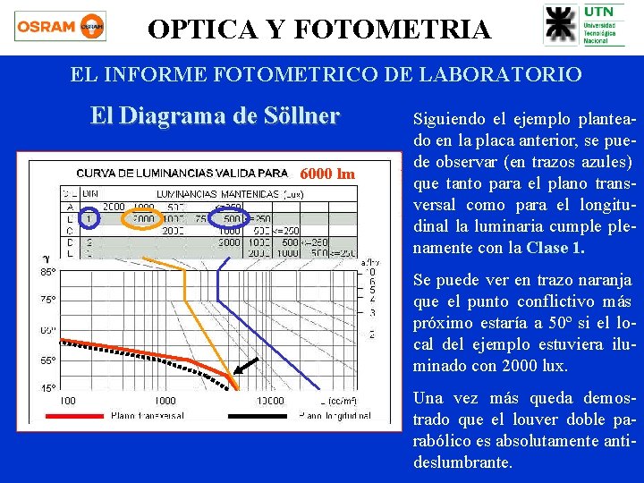 OPTICA Y FOTOMETRIA EL INFORME FOTOMETRICO DE LABORATORIO El Diagrama de Söllner 6000 lm OPTICA Y FOTOMETRIA EL INFORME FOTOMETRICO DE LABORATORIO El Diagrama de Söllner 6000 lm
