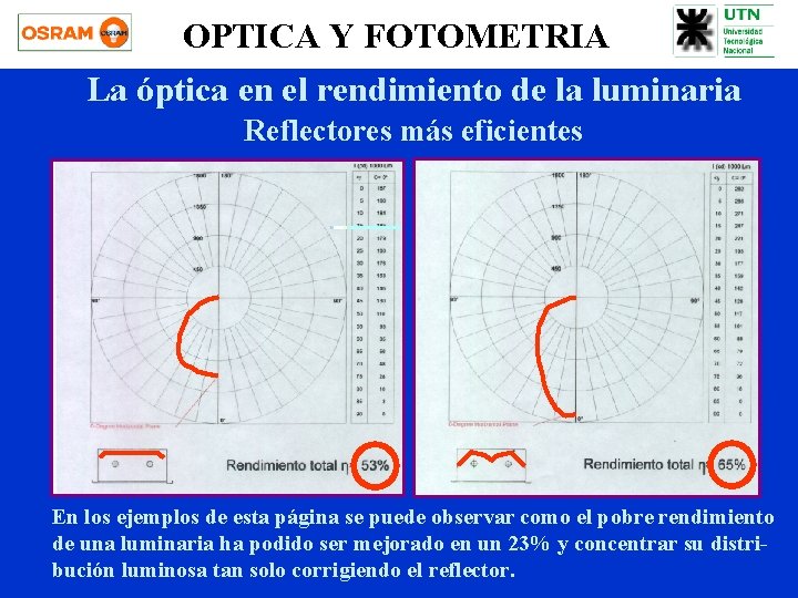 OPTICA Y FOTOMETRIA La óptica en el rendimiento de la luminaria Reflectores más eficientes