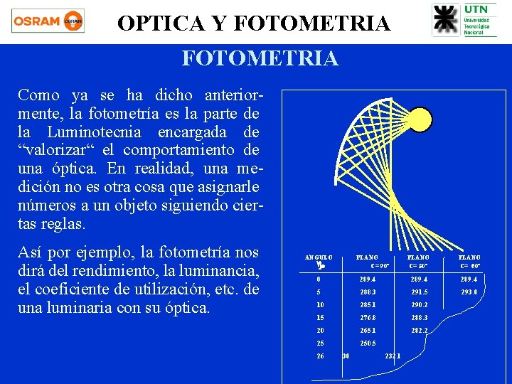 OPTICA Y FOTOMETRIA Como ya se ha dicho anteriormente, la fotometría es la parte OPTICA Y FOTOMETRIA Como ya se ha dicho anteriormente, la fotometría es la parte