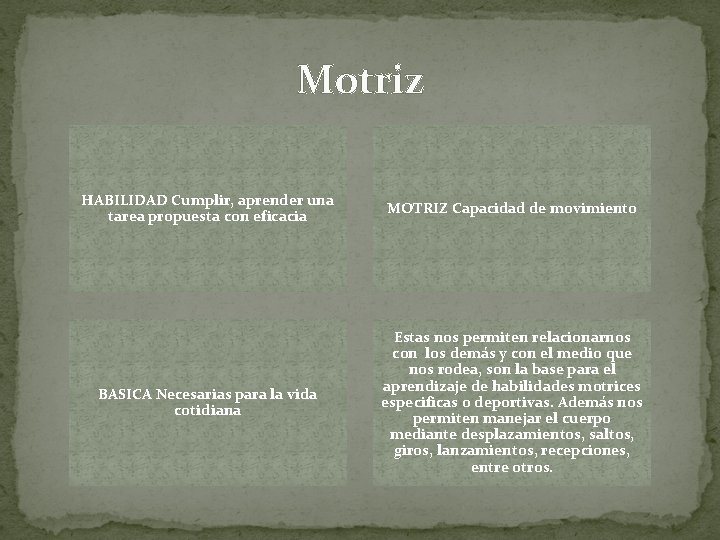 Motriz HABILIDAD Cumplir, aprender una tarea propuesta con eficacia MOTRIZ Capacidad de movimiento BASICA