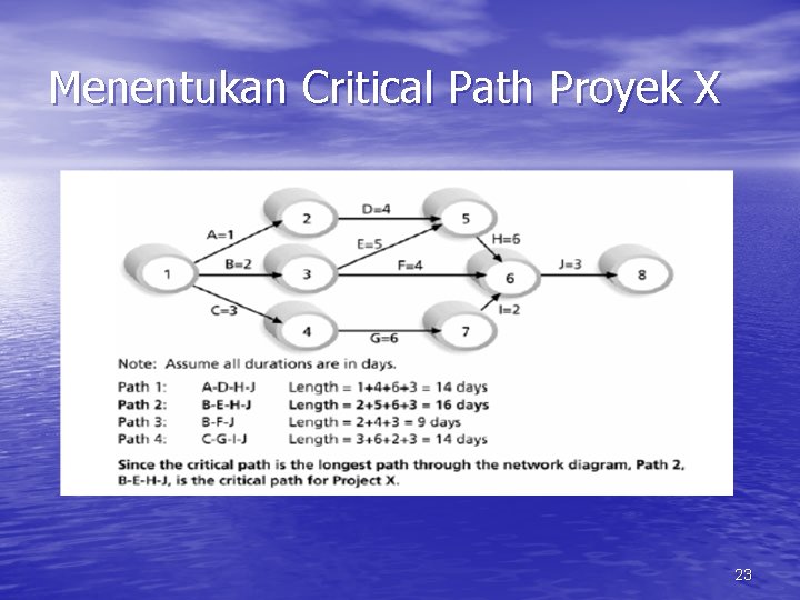 Menentukan Critical Path Proyek X 23 