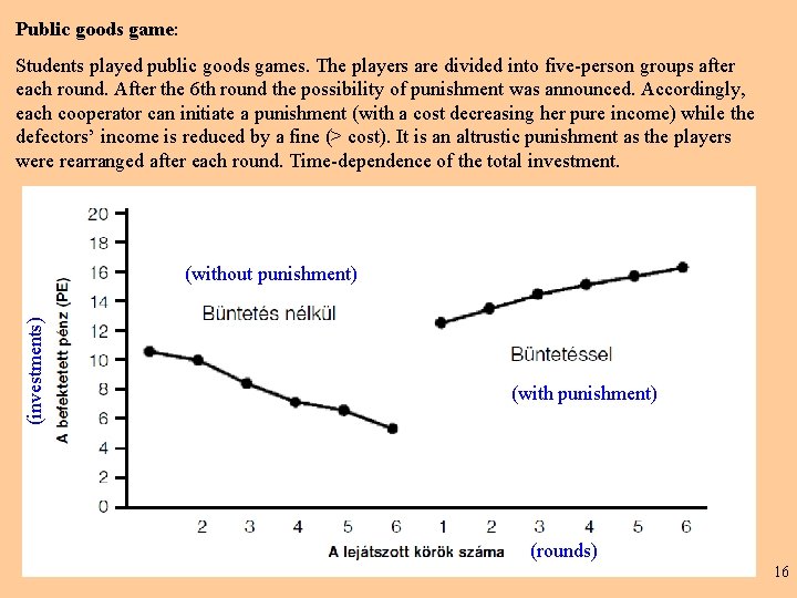 Public goods game: Students played public goods games. The players are divided into five-person