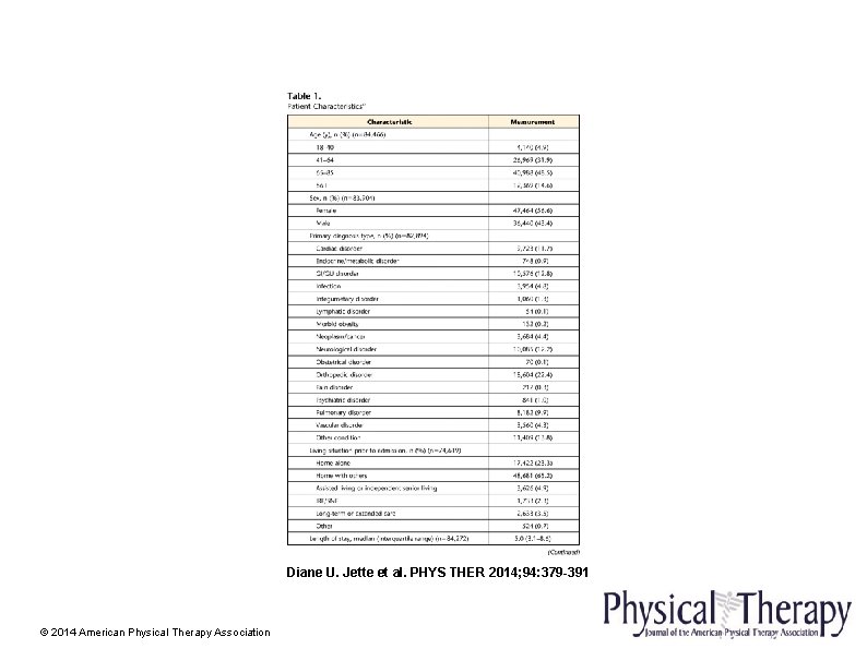 Diane U. Jette et al. PHYS THER 2014; 94: 379 -391 © 2014 American