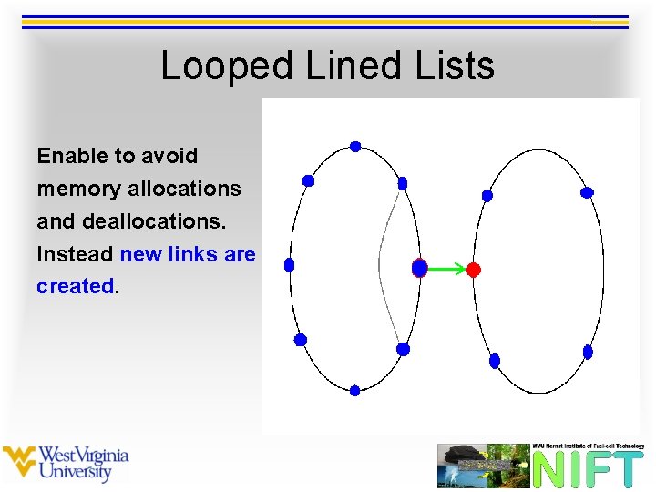 Looped Lined Lists Enable to avoid memory allocations and deallocations. Instead new links are