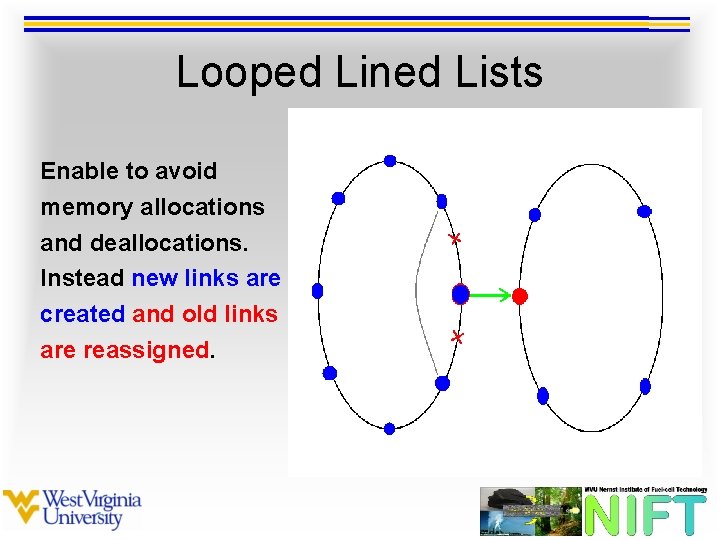 Looped Lined Lists Enable to avoid memory allocations and deallocations. Instead new links are