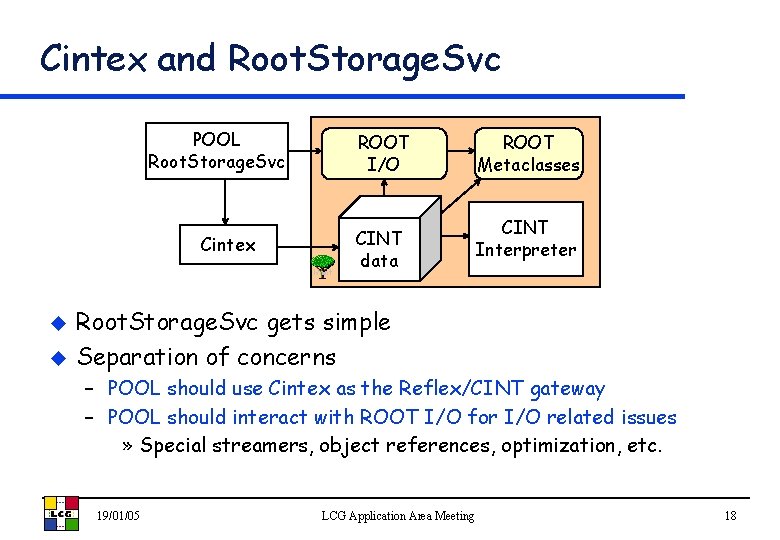 Cintex and Root. Storage. Svc POOL Root. Storage. Svc Cintex u u ROOT I/O