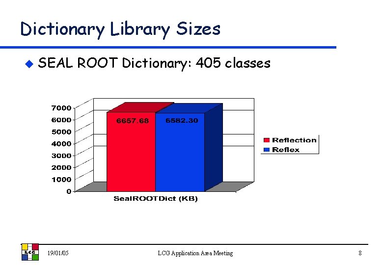 Dictionary Library Sizes u SEAL 19/01/05 ROOT Dictionary: 405 classes LCG Application Area Meeting