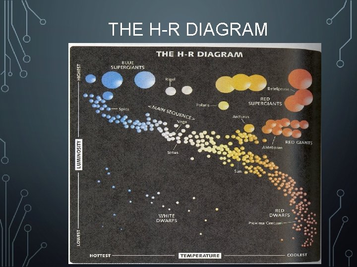 THE H-R DIAGRAM 