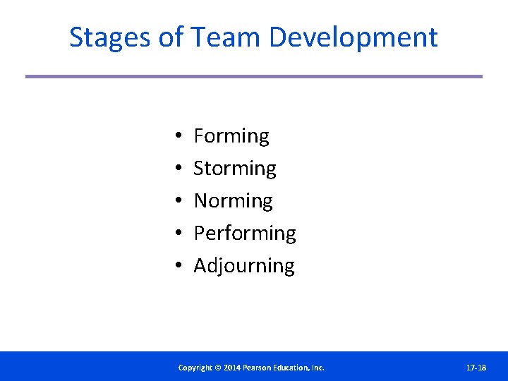 Stages of Team Development • • • Forming Storming Norming Performing Adjourning Copyright©© 2014