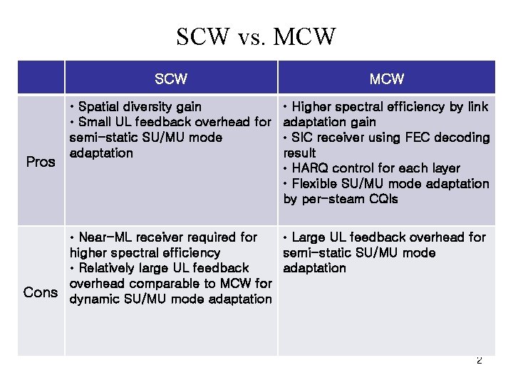 SCW vs. MCW SCW Pros MCW • Spatial diversity gain • Higher spectral efficiency