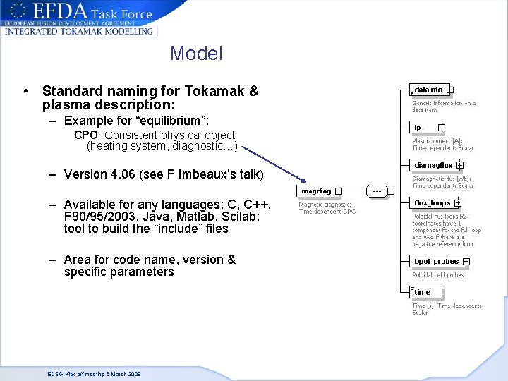 Model • Standard naming for Tokamak & plasma description: – Example for “equilibrium”: CPO: