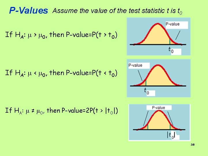 P-Values Assume the value of the test statistic t is t 0 If HA: