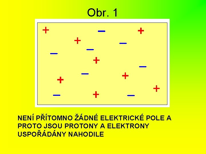 Obr. 1 NENÍ PŘÍTOMNO ŽÁDNÉ ELEKTRICKÉ POLE A PROTO JSOU PROTONY A ELEKTRONY USPOŘÁDÁNY