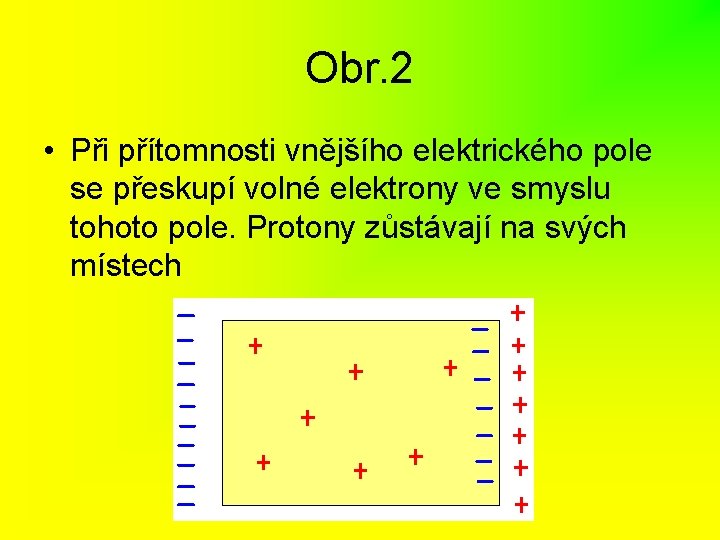 Obr. 2 • Při přítomnosti vnějšího elektrického pole se přeskupí volné elektrony ve smyslu
