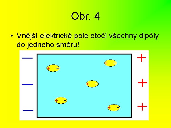 Obr. 4 • Vnější elektrické pole otočí všechny dipóly do jednoho směru! 