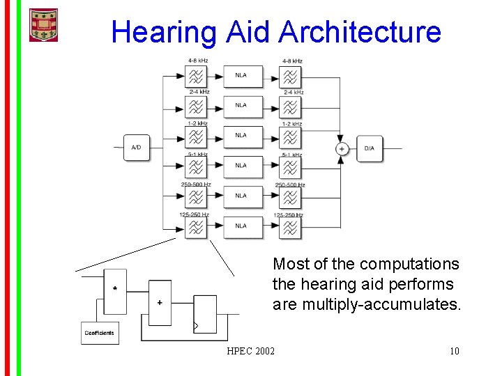 Hearing Aid Architecture Most of the computations the hearing aid performs are multiply-accumulates. HPEC