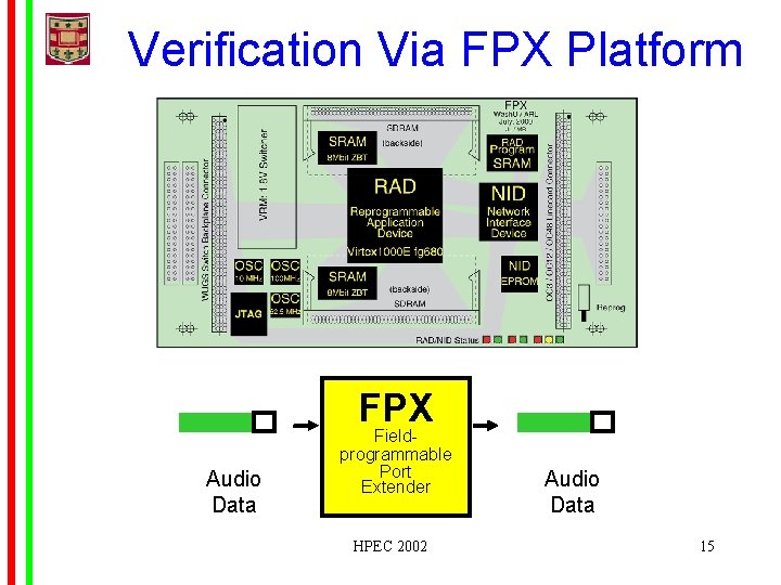 Verification Via FPX Platform FPX Audio Data Fieldprogrammable Port Extender HPEC 2002 Audio Data