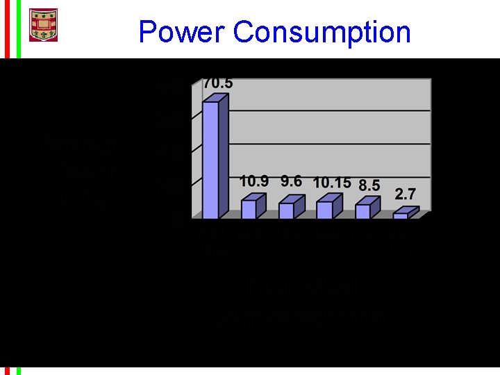 Power Consumption HPEC 2002 19 