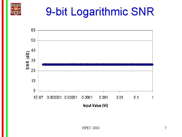 9 -bit Logarithmic SNR HPEC 2002 7 